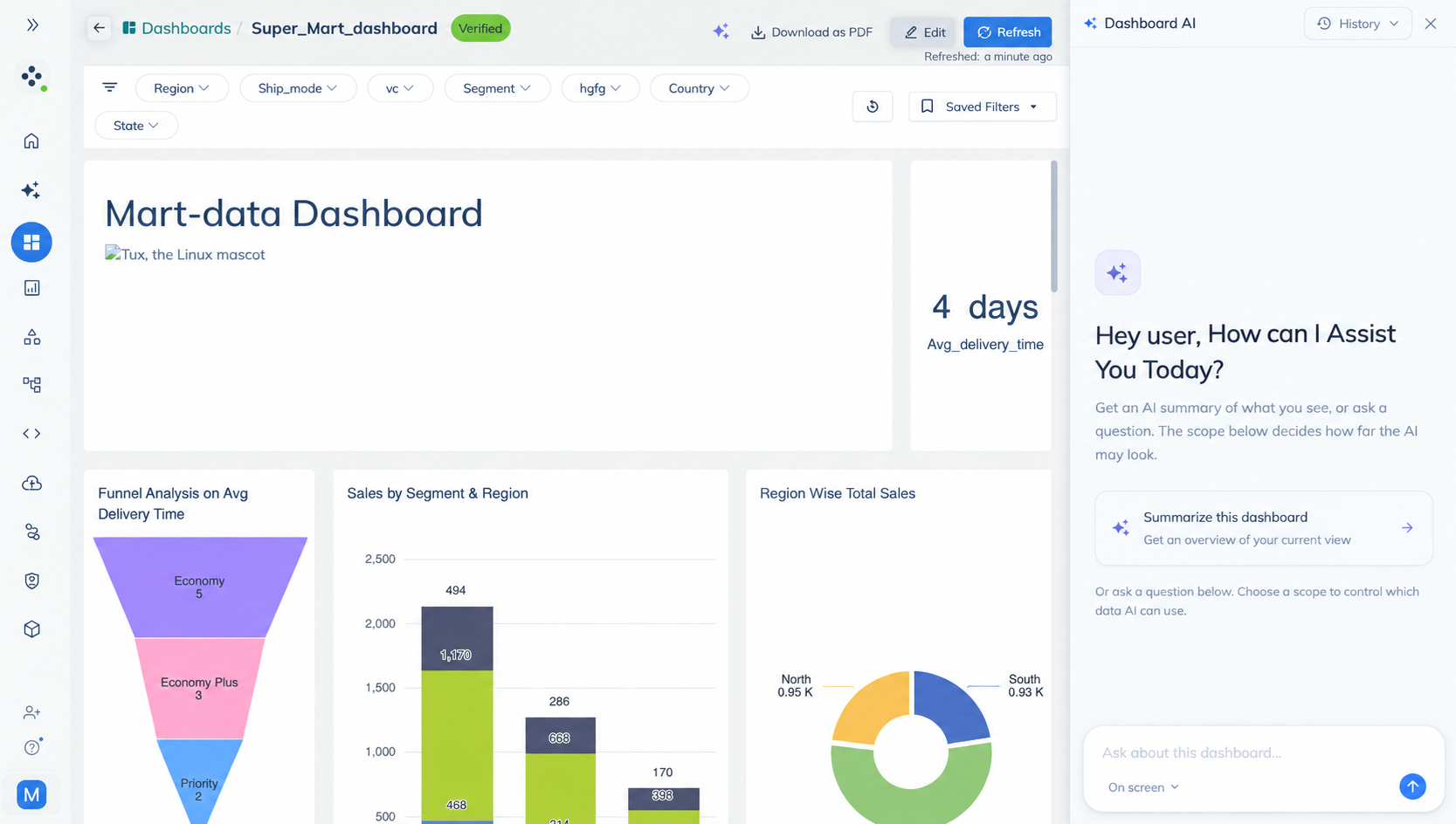 Dashboard AI panel with the summarize action, question input, and scope selector